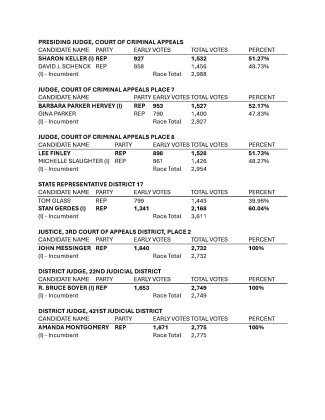 Caldwell County Results, Page 4