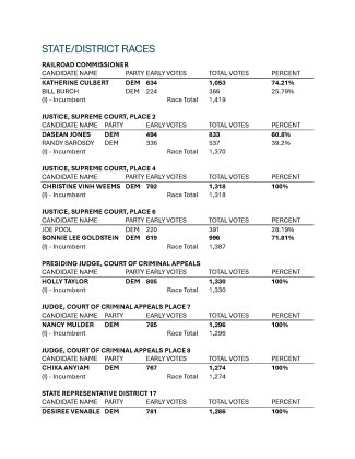 Caldwell County Results, Page 9