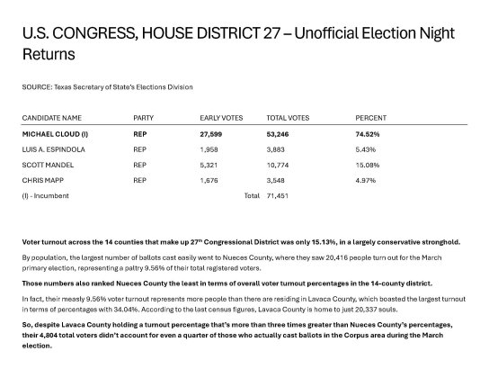 Congressional District 27, P2