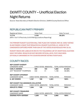 Election results, Page 1
