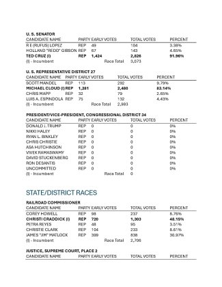 Election results, Page 3