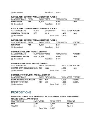 Election results, Page 5