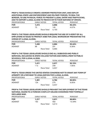 Election results, Page 6