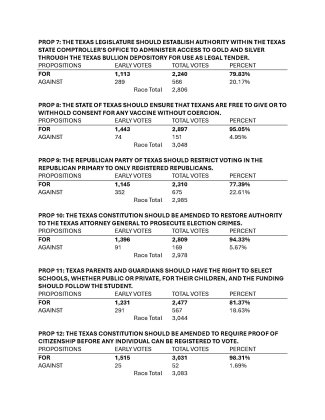 Election results, Page 7