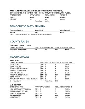 Election results, Page 8