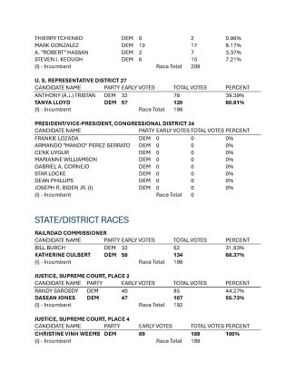 Election results, Page 9