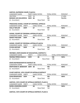 Election results, Page 10