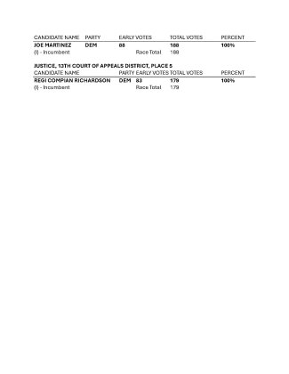 Election results, Page 11