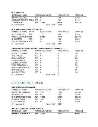 Complete Lavaca County election results, Page 3.