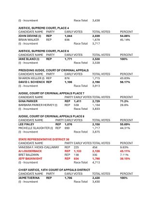 Complete Lavaca County election results, Page 4.