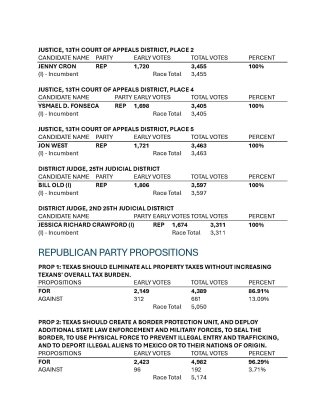 Complete Lavaca County election results, Page 5.