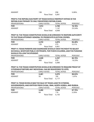 Complete Lavaca County election results, Page 7.
