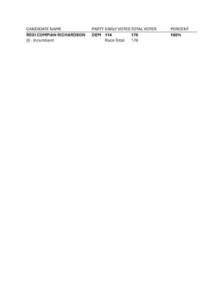 Complete Lavaca County election results, Page 11.