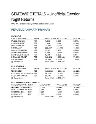 Statewide Totals, Page 1