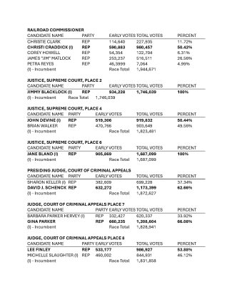 Statewide Results, Page 2