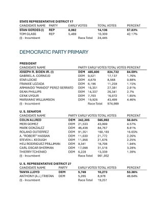 Statewide Totals, Page 3