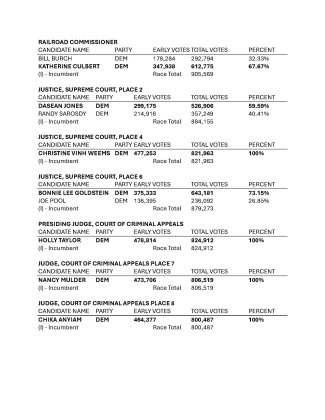Statewide Results, P4